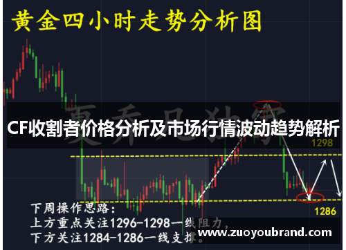 CF收割者价格分析及市场行情波动趋势解析 CF收割者价格分析及市场行情波动趋势解析